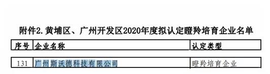 2021年終盤點|斯沃德科技的“進化時間軸”